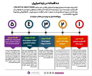 اسراییل - ده افسانه در باره اسراییل