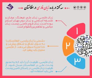 - سه نکته در باره زبان فارسی در افغانستان