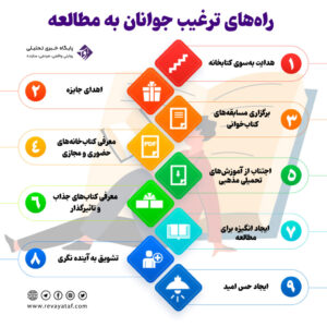 - پایگاه خبری تحلیلی روایت