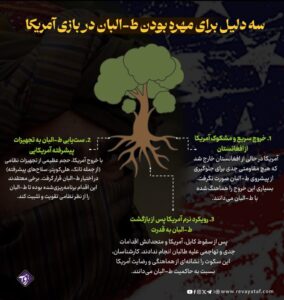 - پایگاه خبری تحلیلی روایت