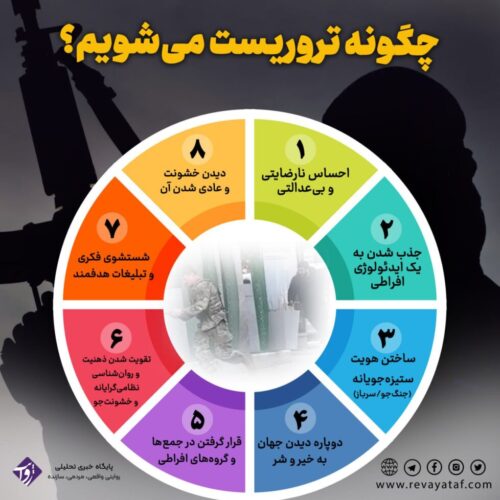 چگونه تروریست می‌شویم؟