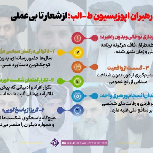 رهبران اپوزیسیون طالب؛ از شعار تا بی‌عملی