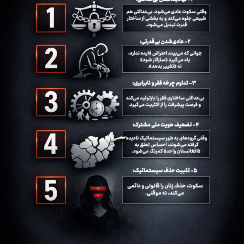 سکوت در برابر بی‌عدالتی‌های ساختاری چه پیامدهایی برای آینده افغانستان دارد؟