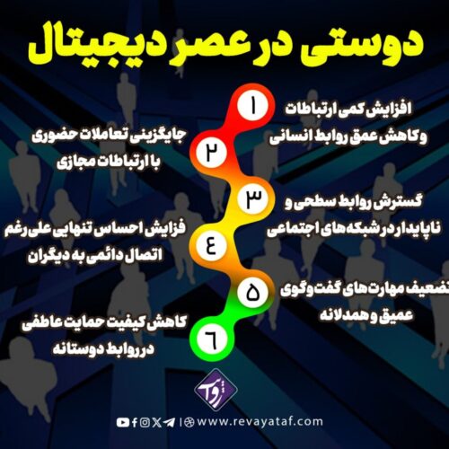 دوستی در عصر دیجیتال