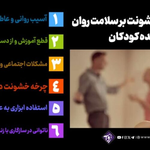 تاثیر جنگ و خشونت بر سلامت روان و آینده کودکان