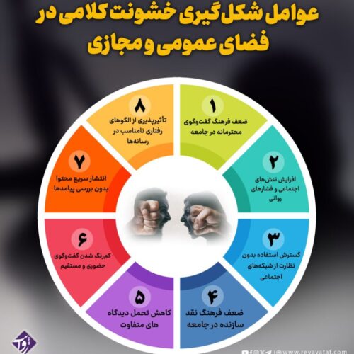 عوامل شکل‌گیری خشونت کلامی در فضای عمومی و مجازی