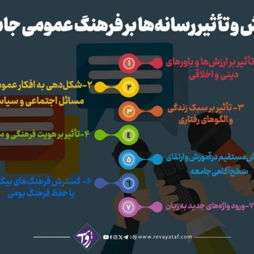 نقش و تأثیر رسانه‌ها بر فرهنگ عمومی جامعه