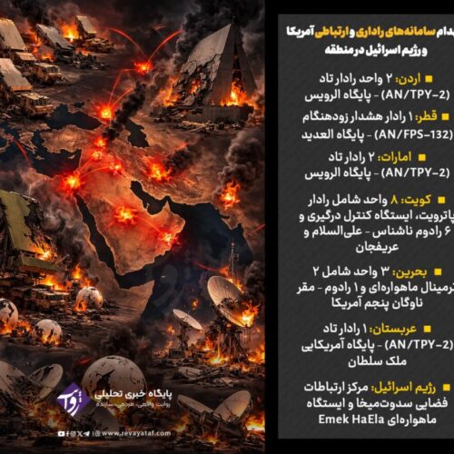 انهدام سامانه‌های راداری و ارتباطی آمریکا و رژیم اسرائیل در منطقه