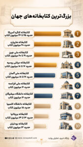 - پایگاه خبری تحلیلی روایت