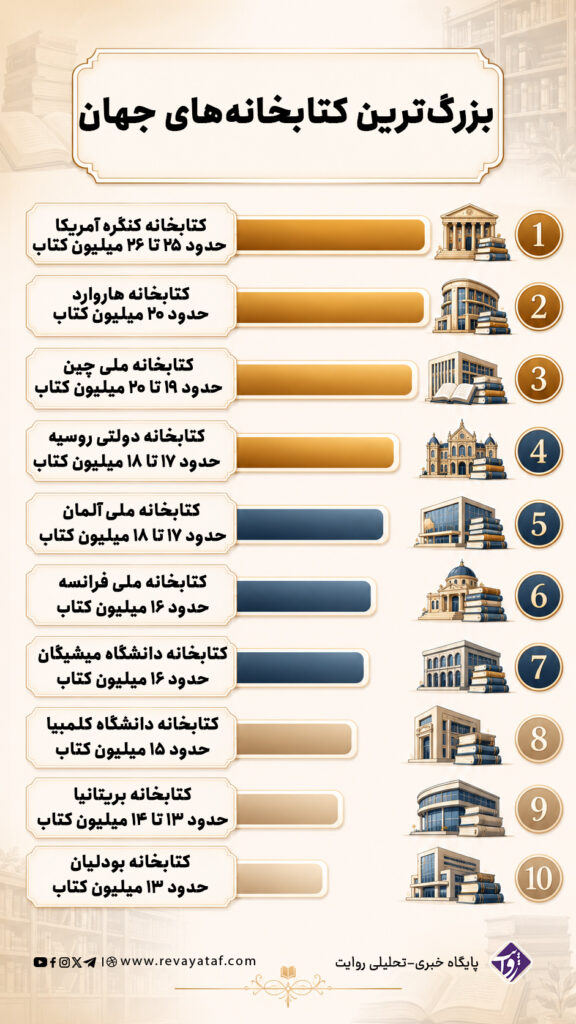 - پایگاه خبری تحلیلی روایت