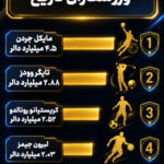 - پایگاه خبری تحلیلی روایت
