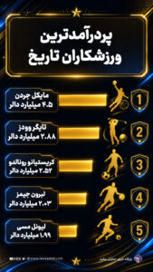 - پایگاه خبری تحلیلی روایت