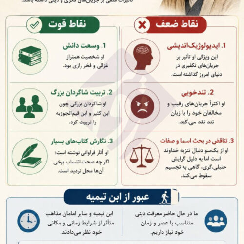 نقاط قوت و ضعف ابن تیمیه از منظر محمد محق